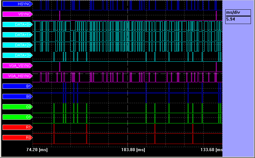 Screen of logic analyzer scanning multiple waveforms simultaneously 